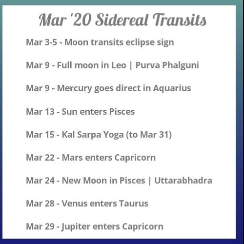 March 2020, Vedic Astrology Forecast Part 1