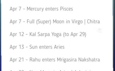 April 2020 Vedic Astrology Forecast, Part 1